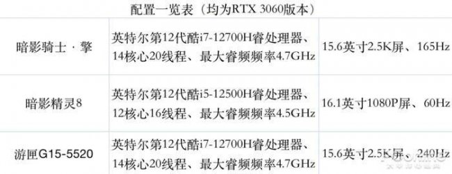 大学生适合的笔记本电脑推荐