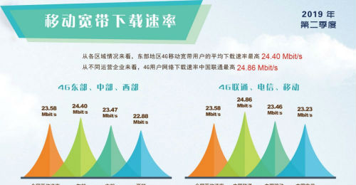 联通4g怎么设置网速快