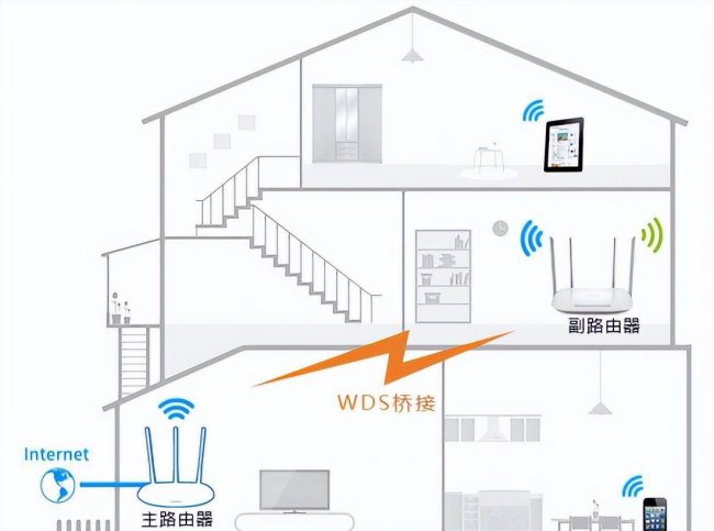 二级路由器怎么设置密码
