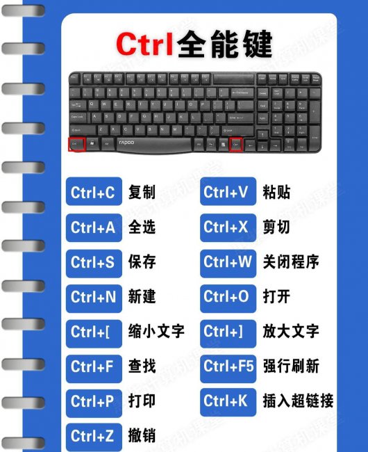 电脑键盘各个键的功能图解