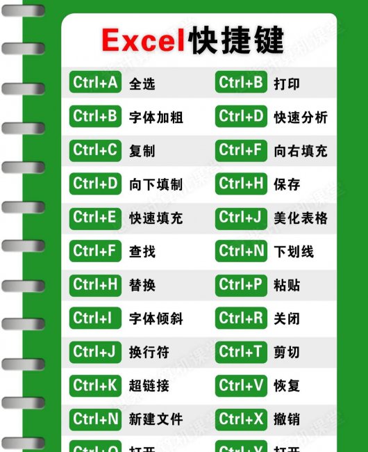 电脑键盘各个键的功能图解