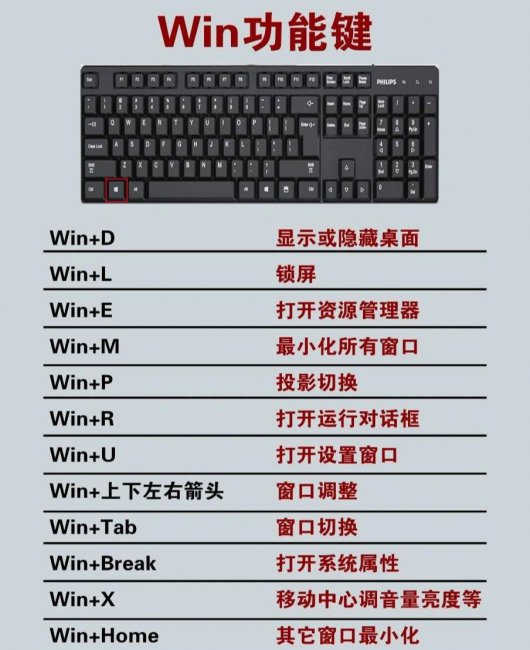 电脑键盘各个键的功能图解