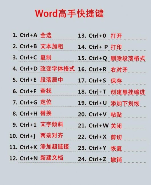 电脑键盘各个键的功能图解