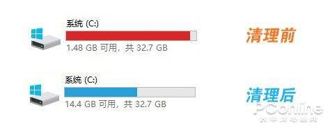 笔记本c盘变红了如何清理