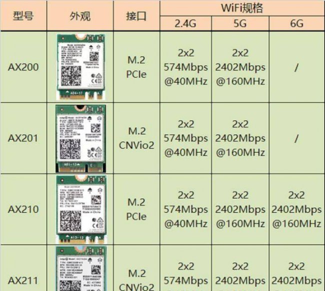 usb无线网卡怎么使用方法
