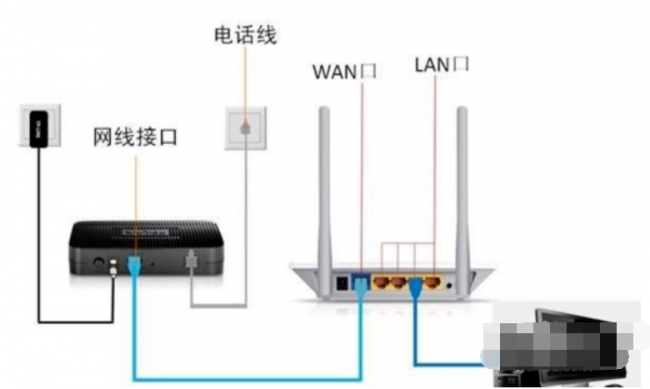 电脑连不上网黄叹号无internet访问怎么办