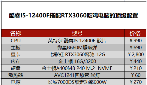 组装吃鸡电脑配置推荐