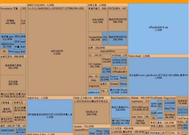 怎么样清理电脑c盘中的垃圾文件