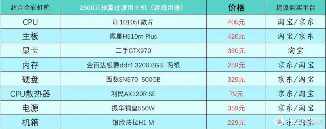 办公电脑组装机配置推荐