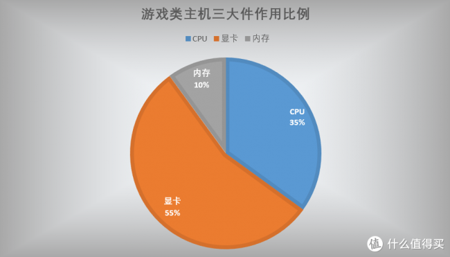 办公电脑组装机配置推荐