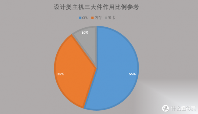 办公电脑组装机配置推荐