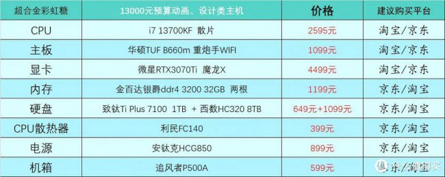 办公电脑组装机配置推荐