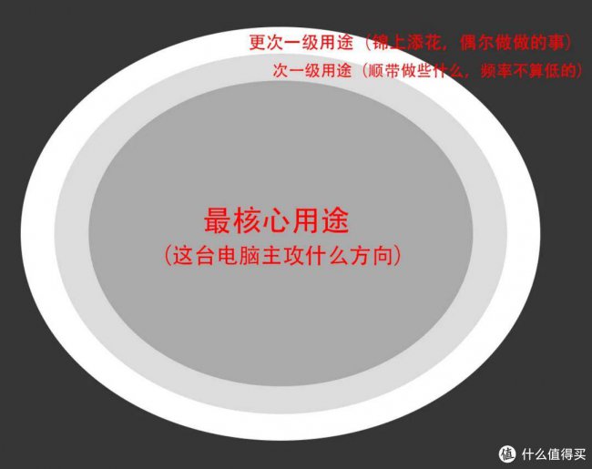办公电脑组装机配置推荐