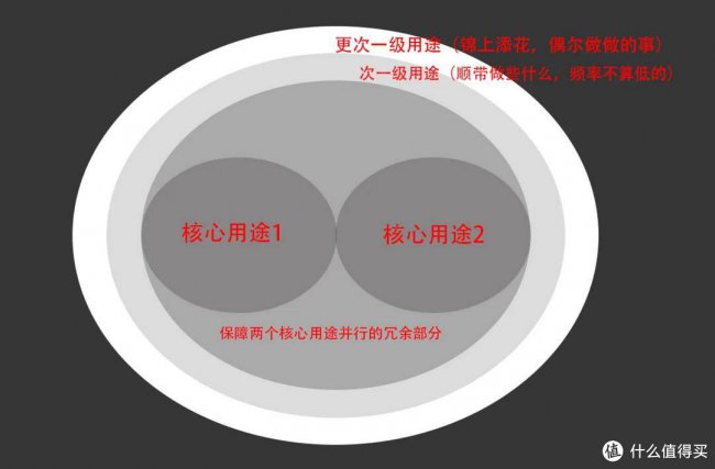 办公电脑组装机配置推荐