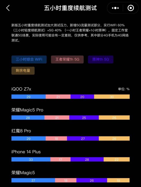 电竞手机排行榜前十名有哪些