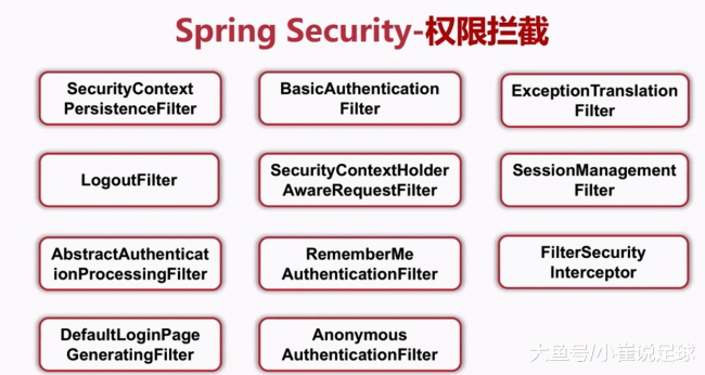 权限管理在哪里找