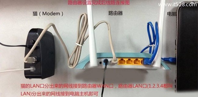 fast路由器怎么设置密码