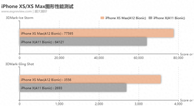 苹果iphone