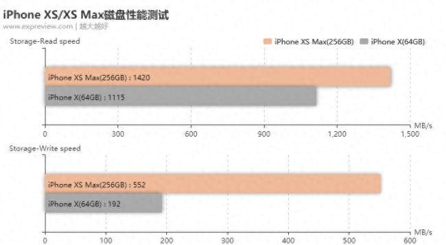 苹果iphone