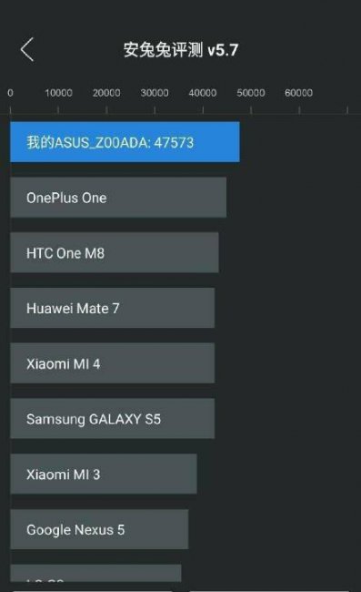 华硕padfone