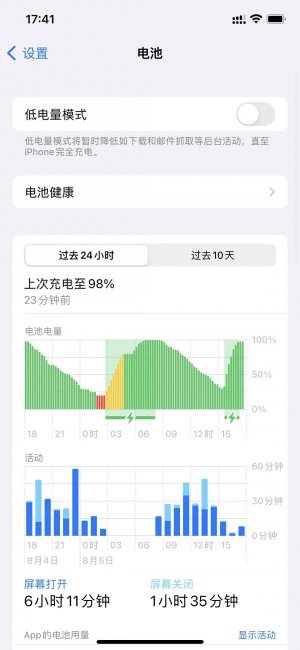 苹果12pro测评感受
