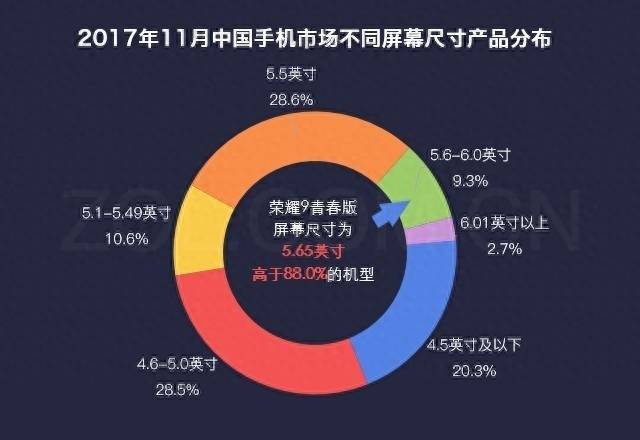 荣耀9青春版是什么屏幕类型
