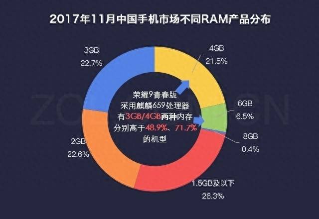 荣耀9青春版是什么屏幕类型