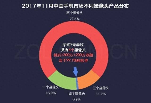 荣耀9青春版是什么屏幕类型