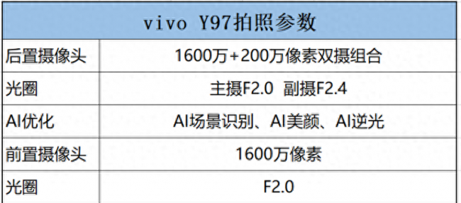 vivoy97打游戏怎么样