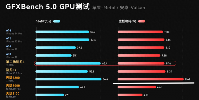 天玑8200和骁龙870哪个更好