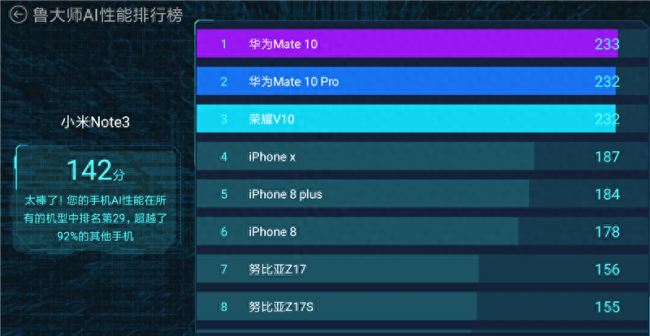 note3的配置参数