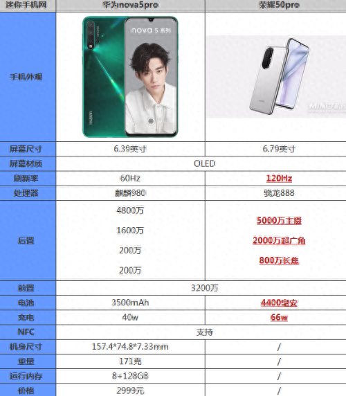 华为nova5