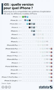 iphone5s性能能撑几年 了解苹果15上市时间和价格