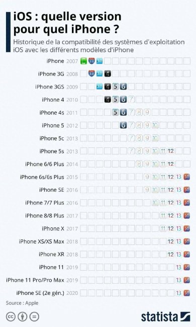 iphone5s性能能撑几年