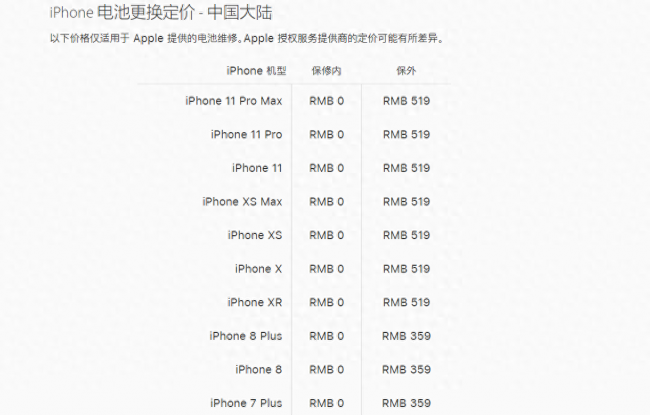 iphone5s性能能撑几年