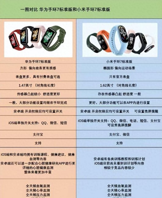 小米手环7和华为手环7哪个好用