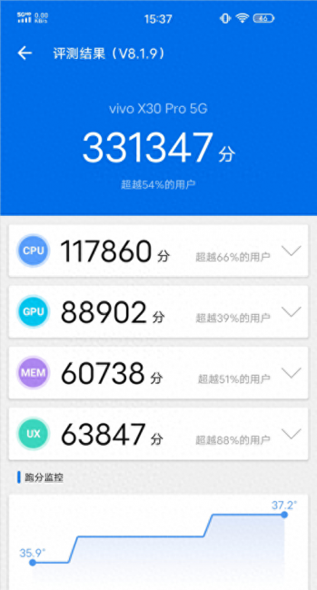 vivox30pro拍照评测怎么样