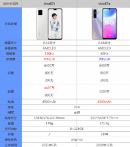 vivos7t和s7e有什么区别 性价比高的vivo手机