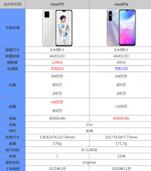 vivos7t和s7e有什么区别