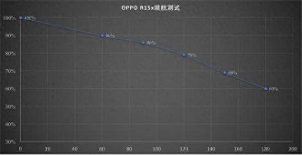 oppor15和oppor15x一样吗