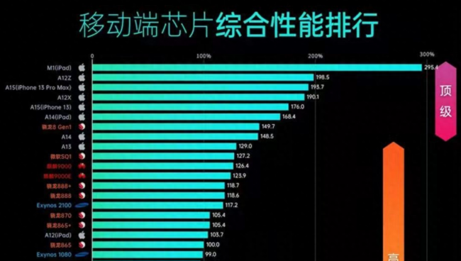 现在se3苹果手机值得买吗