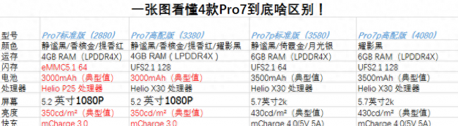 魅族pro7高配版和魅族pro7plus有什么