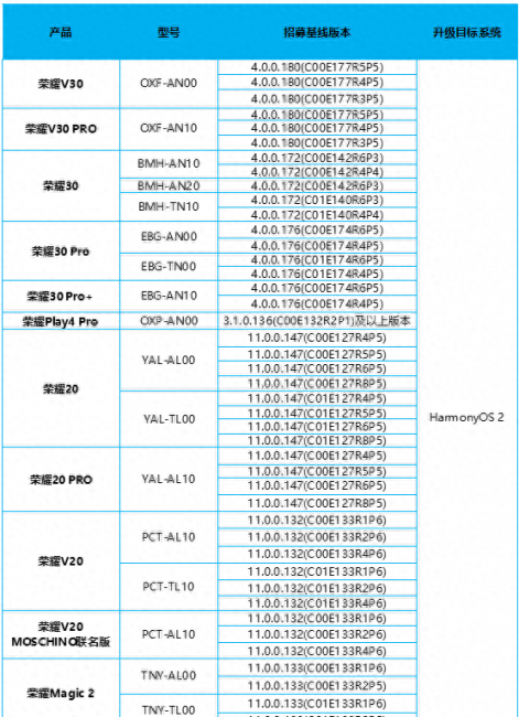 荣耀v40轻奢版怎么升级鸿蒙系统