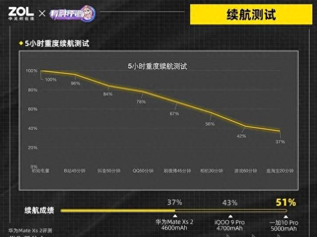 华为xs2折叠手机怎么样