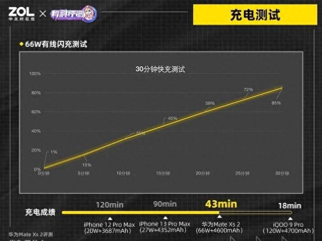 华为xs2折叠手机怎么样