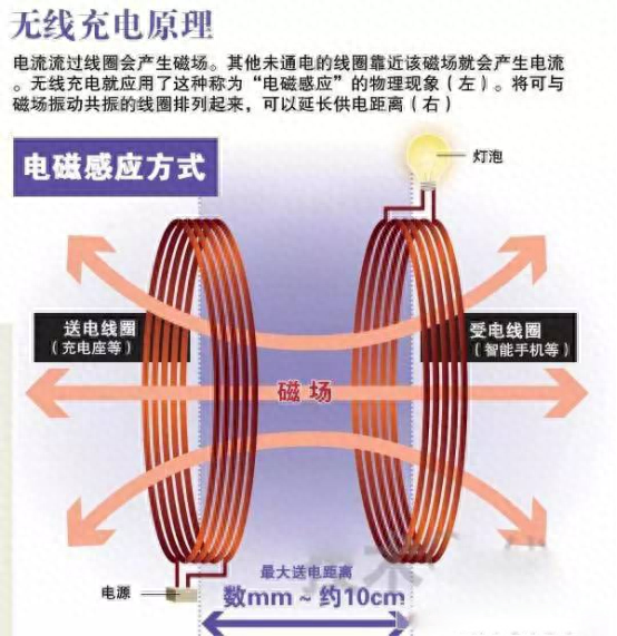 s6edge无线充电多少瓦