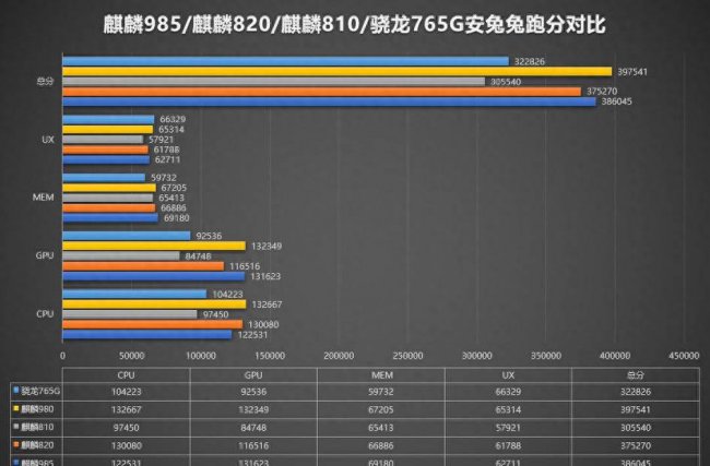 荣耀play4pro优缺点怎么样
