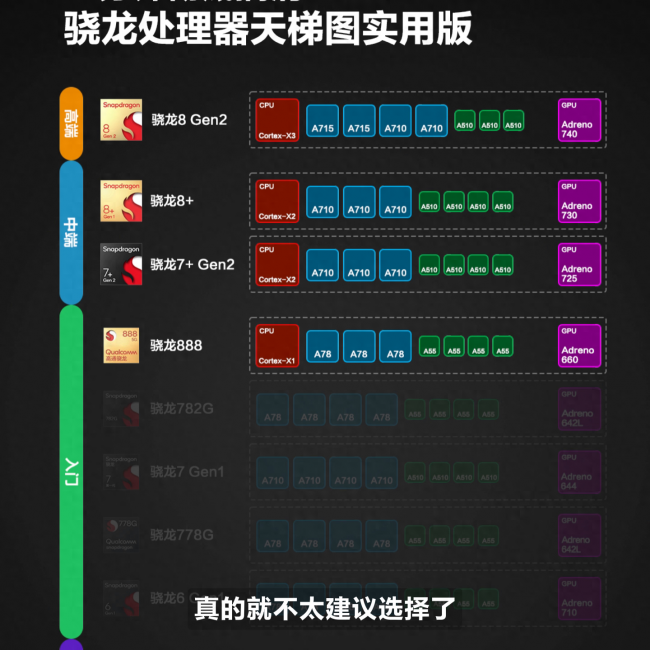 高通骁龙8核什么档次