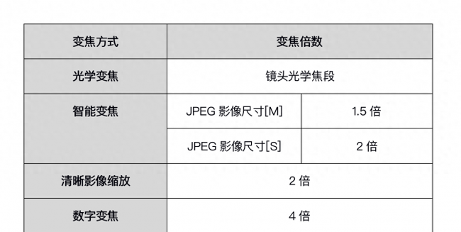 索尼t2怎么使用