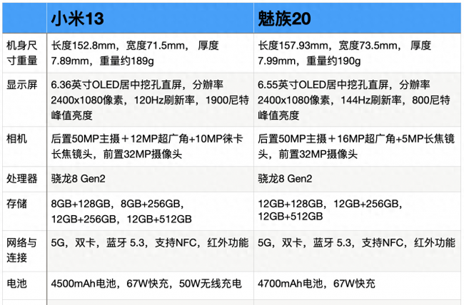 魅族和小米的差距大吗